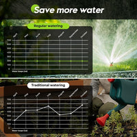 Egardenkart Water Timer for Garden Hose - Multifunctional Sprinkler Timer for Automatic Irrigation System | Hose Timer | Waterproof Irrigation Timer, Dual Outlet