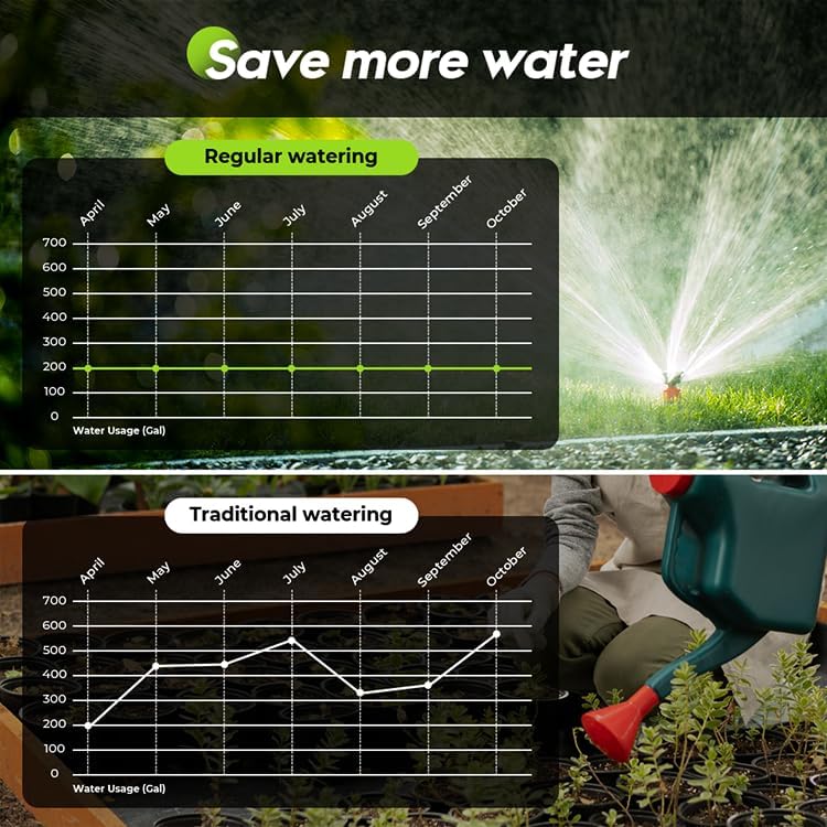 Egardenkart Water Timer for Garden Hose - Multifunctional Sprinkler Timer for Automatic Irrigation System | Hose Timer | Waterproof Irrigation Timer, Dual Outlet